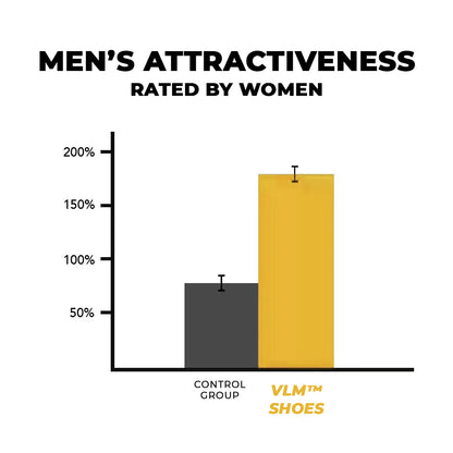The VLM™ Shoes